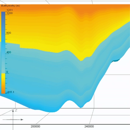 3D view of the numerical model